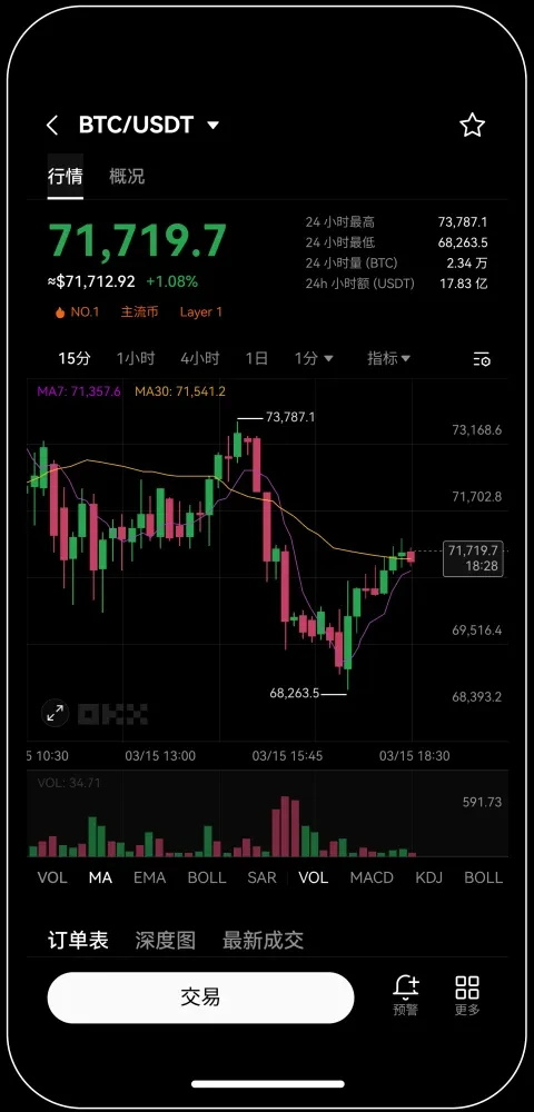 欧义交易所app下载